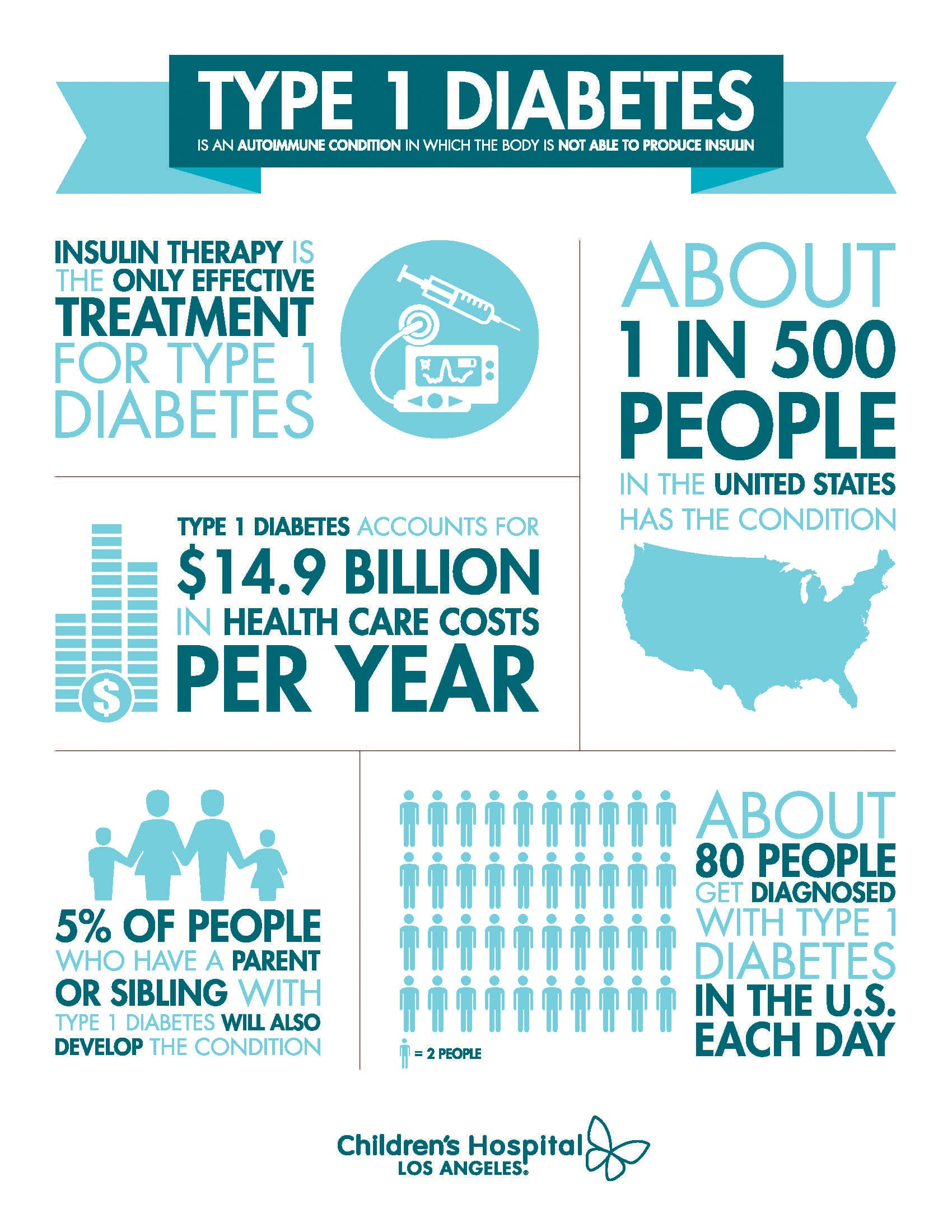 late presentation type 1 diabetes